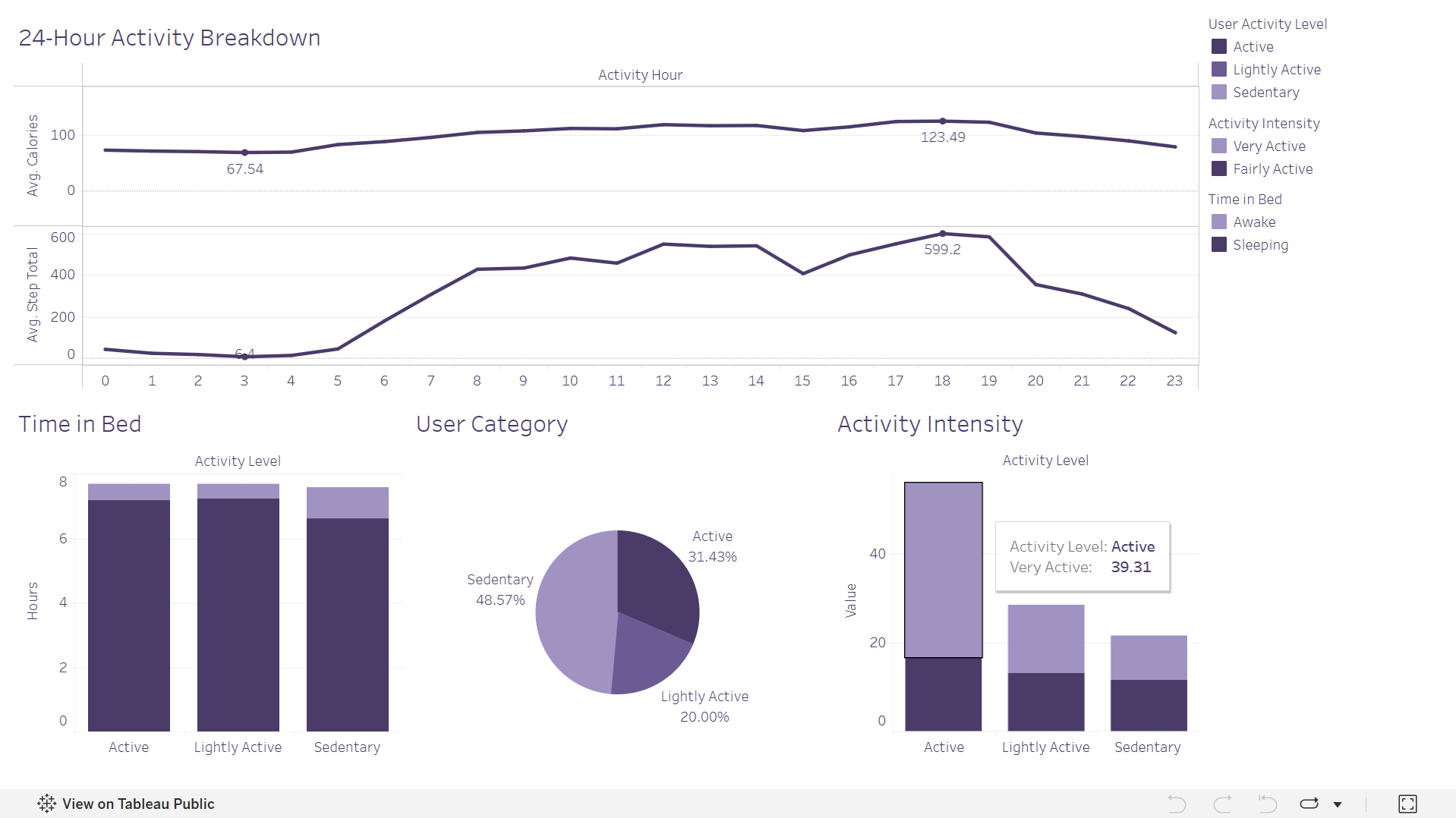 Bellabeat - Google Data Analytics Capstone